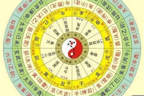 八字合盤怎麼看|算命不求人——三分鐘讓你讀懂自己的八字命盤